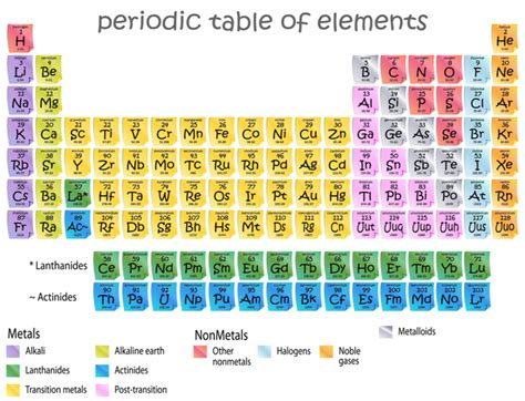 cl molar mass